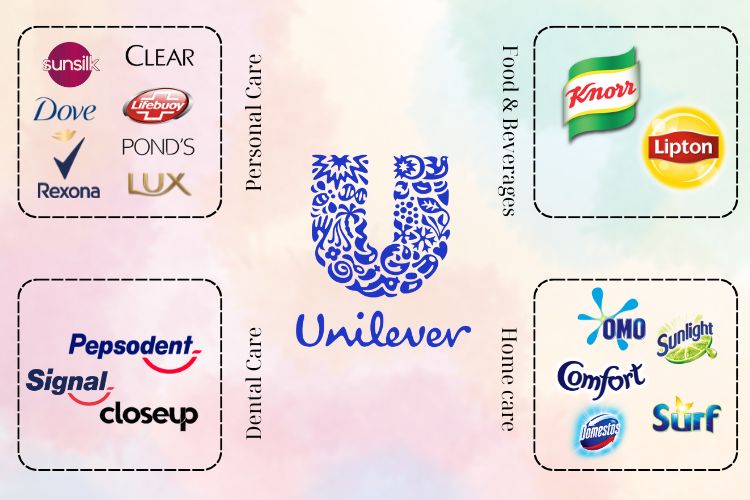 List of Unilever Brands Exported by G&G FMCG