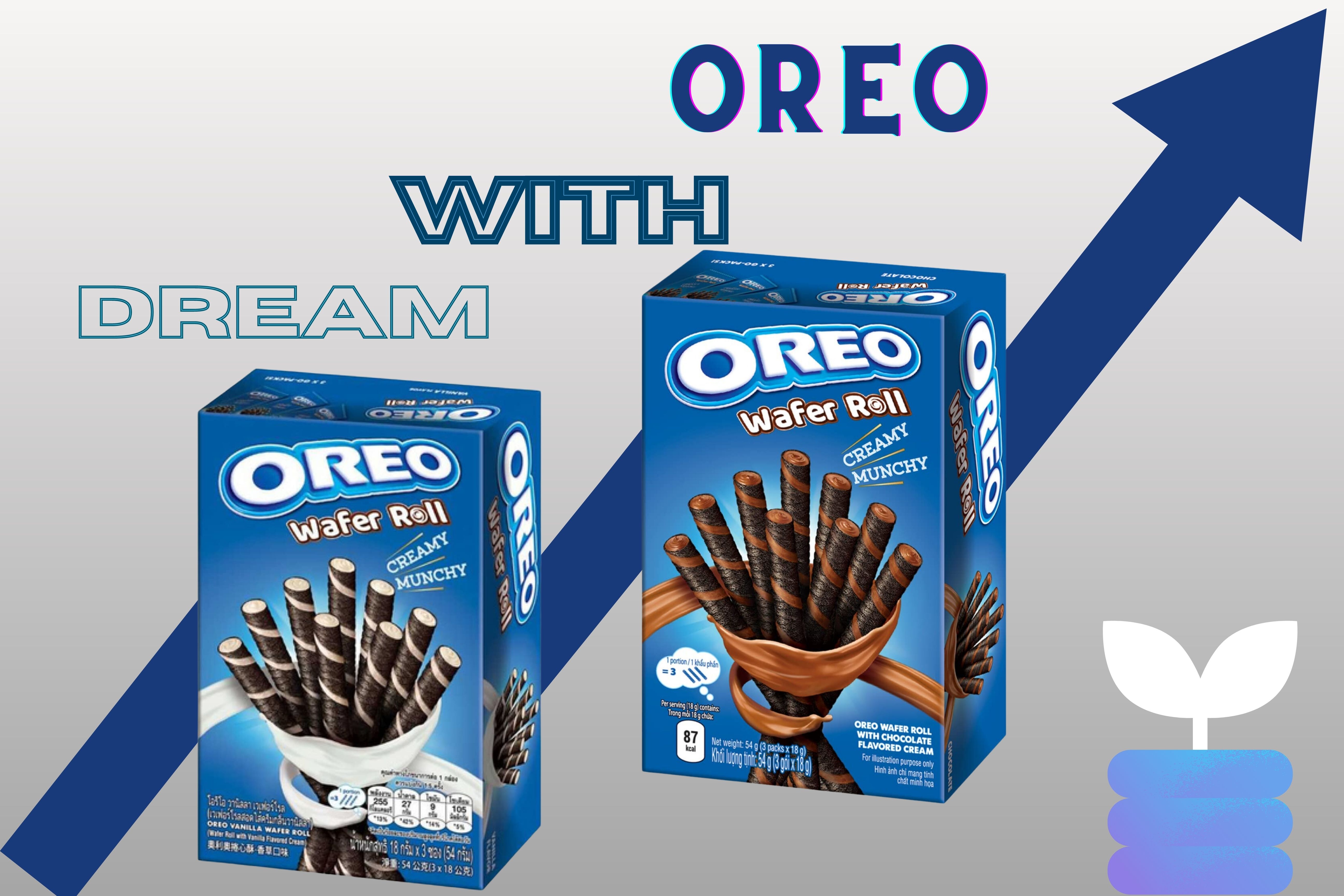 OREO WAFER ROLL: THE ULTIMATE TEMPTATION FOR WHOLESALE AND IMPORT VENTURES!